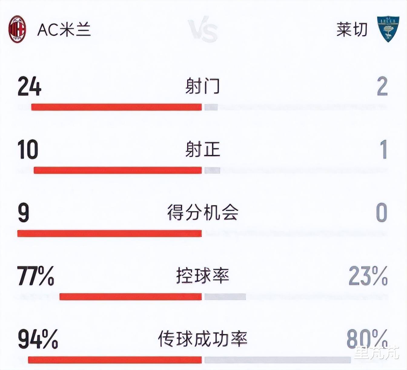 关于人事考评指标并未涉及的是