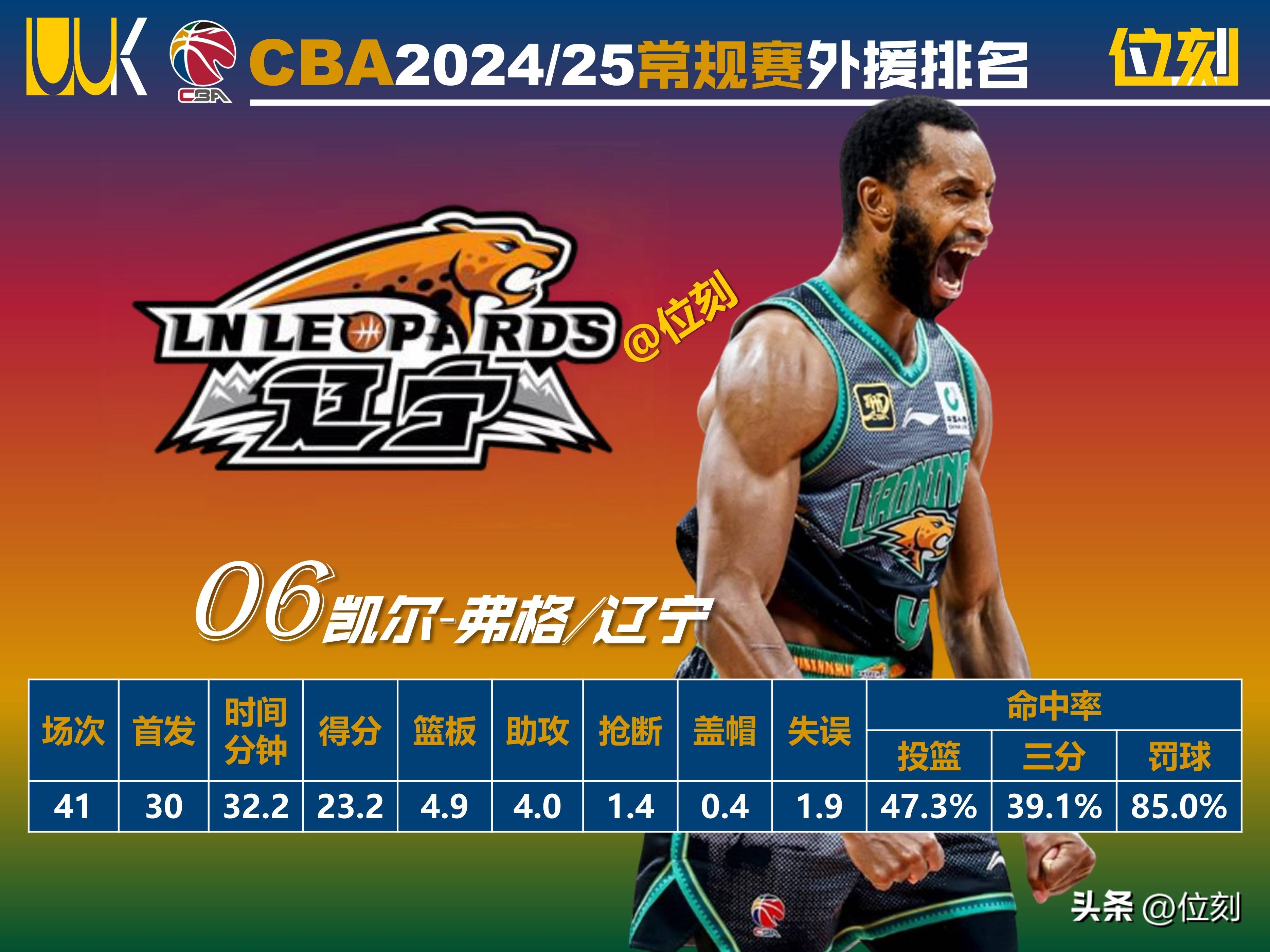 关于NBA常规赛转会期再迎强敌,深圳男篮刷新队史纪录,主帅态度:压力陡增,球队文化再被提及的信息 关于NBA常规赛转会期再迎强敌,深圳男篮刷新队史纪录,主帅态度:压力陡增,球队文化再被提及的信息