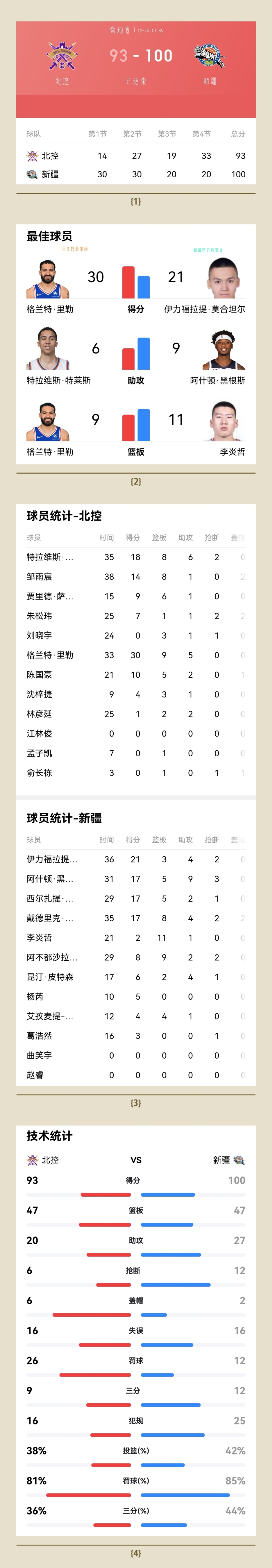 集结日突围战来临；门兴格拉德巴赫围绕CBA季后赛调整名单；球迷炸锅；团队化学反应显著的简单介绍