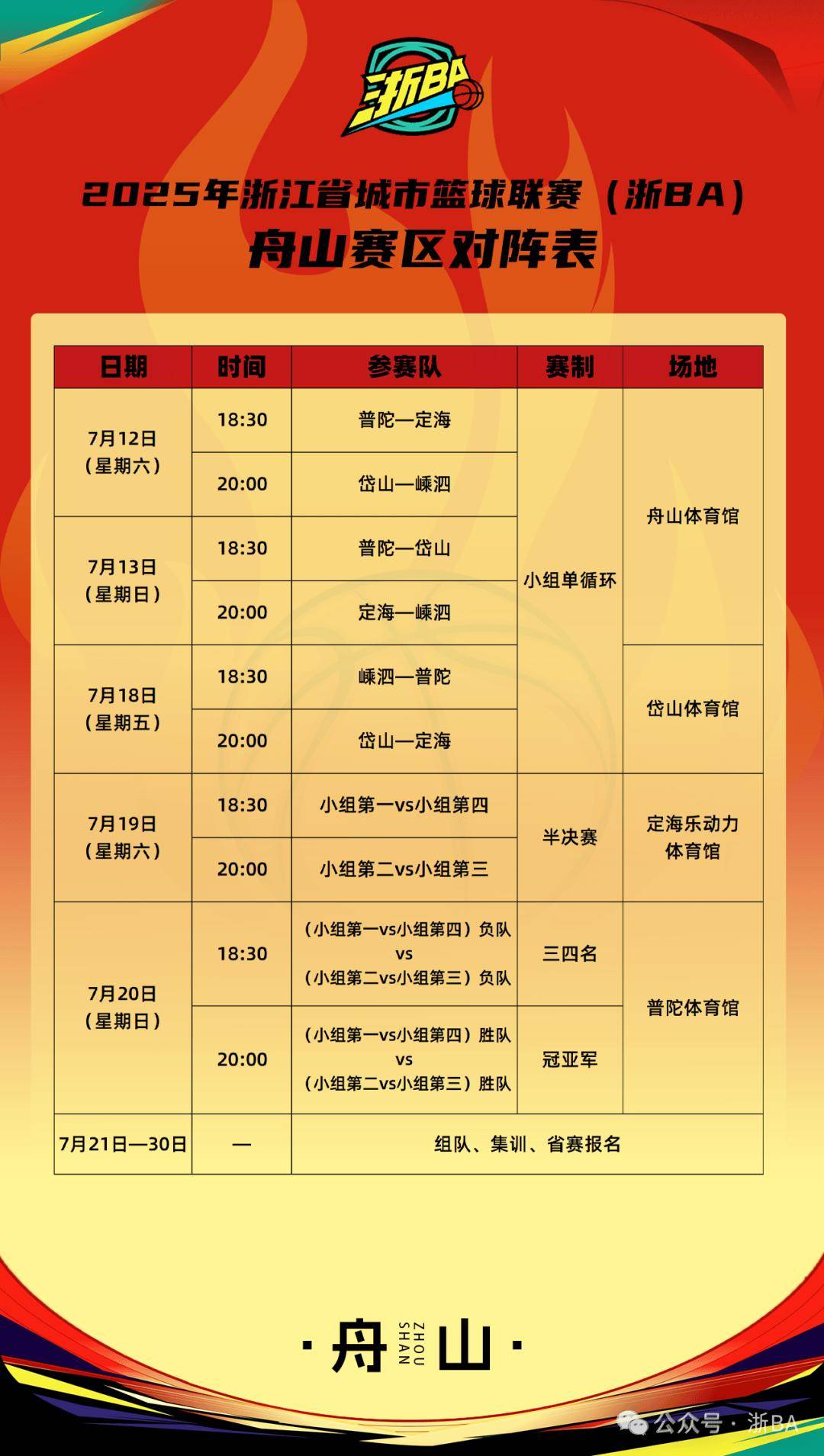 CBA常规赛赛程吃紧，浙江队窗口期远射贴柱，目标明确，心理建设被强调的简单介绍